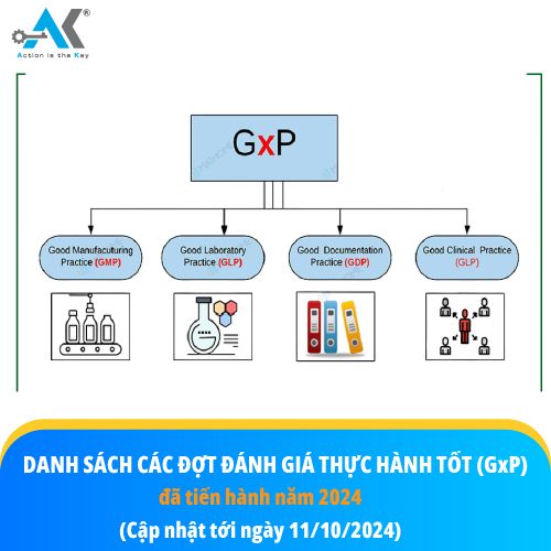 Danh sách các cơ sở trong nước đạt tiêu chuẩn nguyên tắc GLP (Cập nhật tới ngày 11/10/2024)