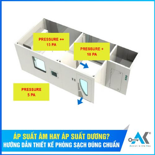 Áp suất dương hay áp suất âm? Hướng dẫn thiết kế phòng sạch đúng chuẩn