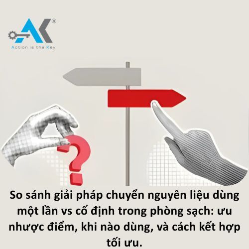 Compare the solutions for using disposable and fixed materials in a cleanroom environment.