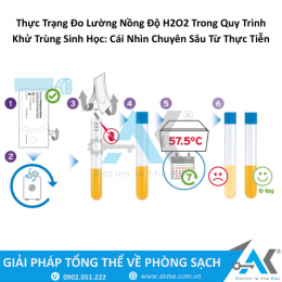Thực Trạng Đo Lường Nồng Độ H2O2 Trong Quy Trình Khử Trùng Sinh Học: Cái Nhìn Chuyên Sâu Từ Thực Tiễn