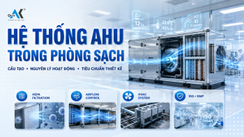Hệ Thống AHU Trong Phòng Sạch: Cấu Tạo, Nguyên Lý Hoạt Động, Tiêu Chuẩn Thiết Kế