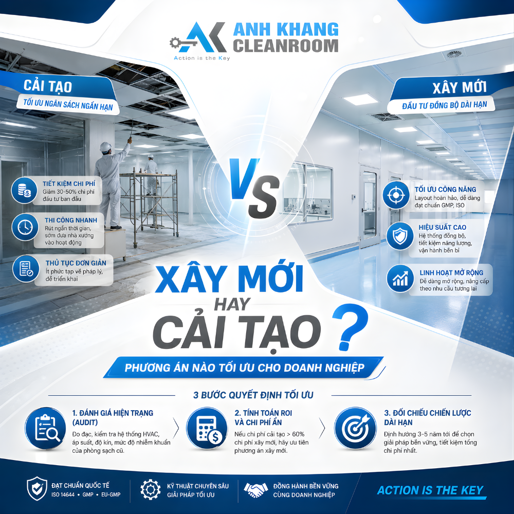 Xây mới hay cải tạo phòng sạch? Phương án tối ưu cho doanh nghiệp