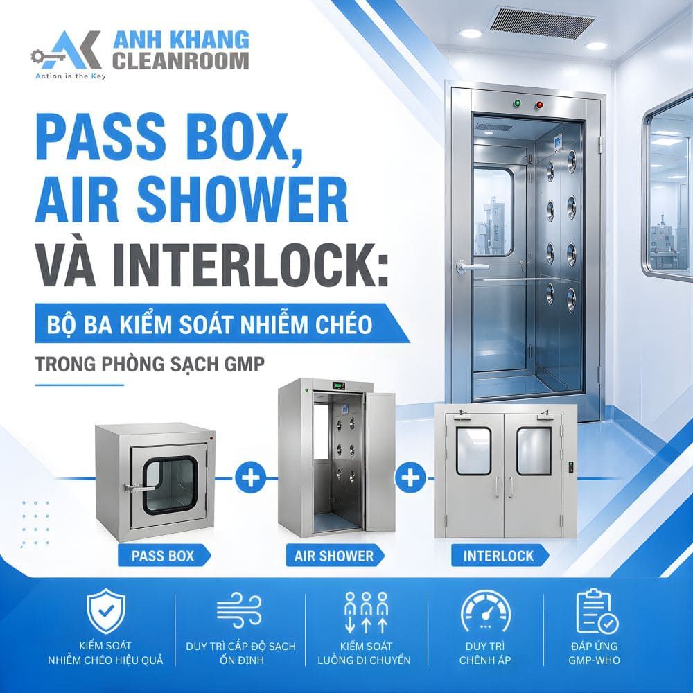  Pass Box, Air Shower và Interlock: Bộ ba kiểm soát nhiễm chéo trong phòng sạch GMP