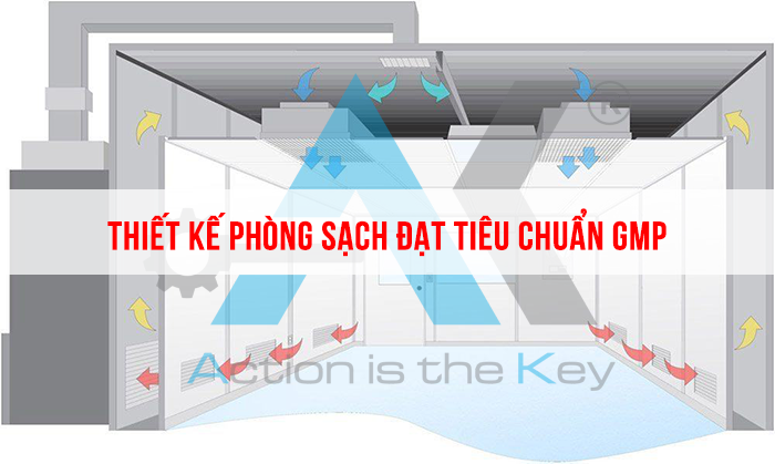 Thiết kế phòng sạch đạt tiêu chuẩn GMP