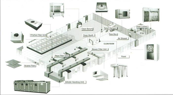 Lắp đặt thiết bị phòng sạch tại Anh Khang M&E