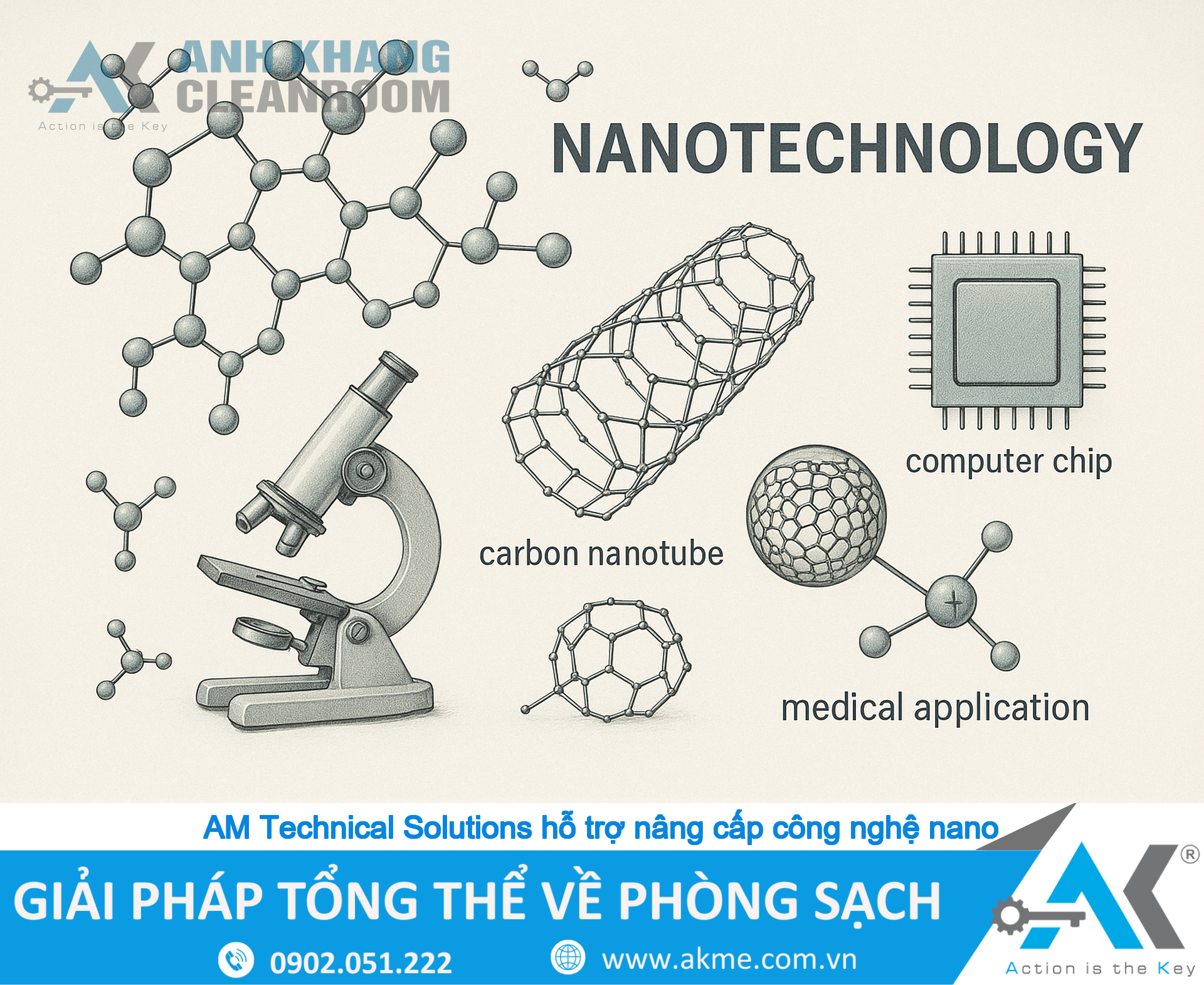 Kiến thức thêm về công nghệ NANO