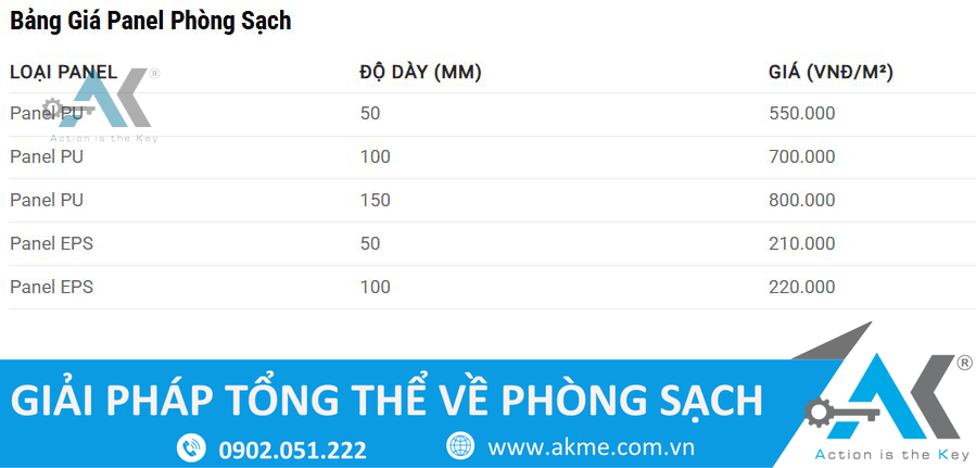 Bảng giá panel thi công phòng sạch