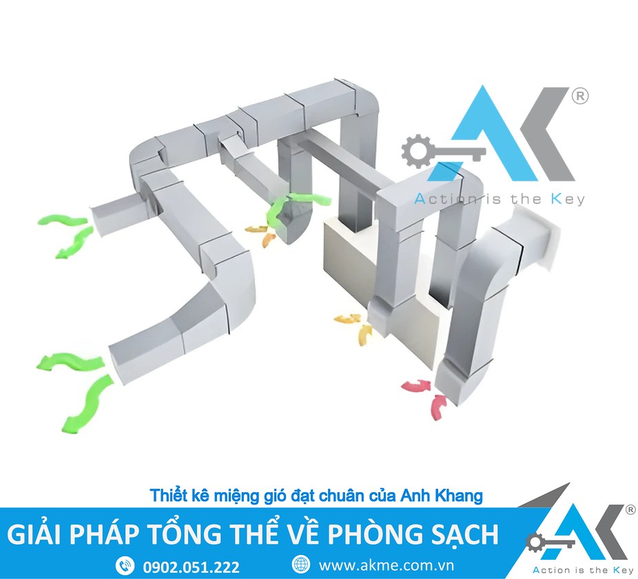 Thiết kế ống gió