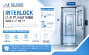 Interlock