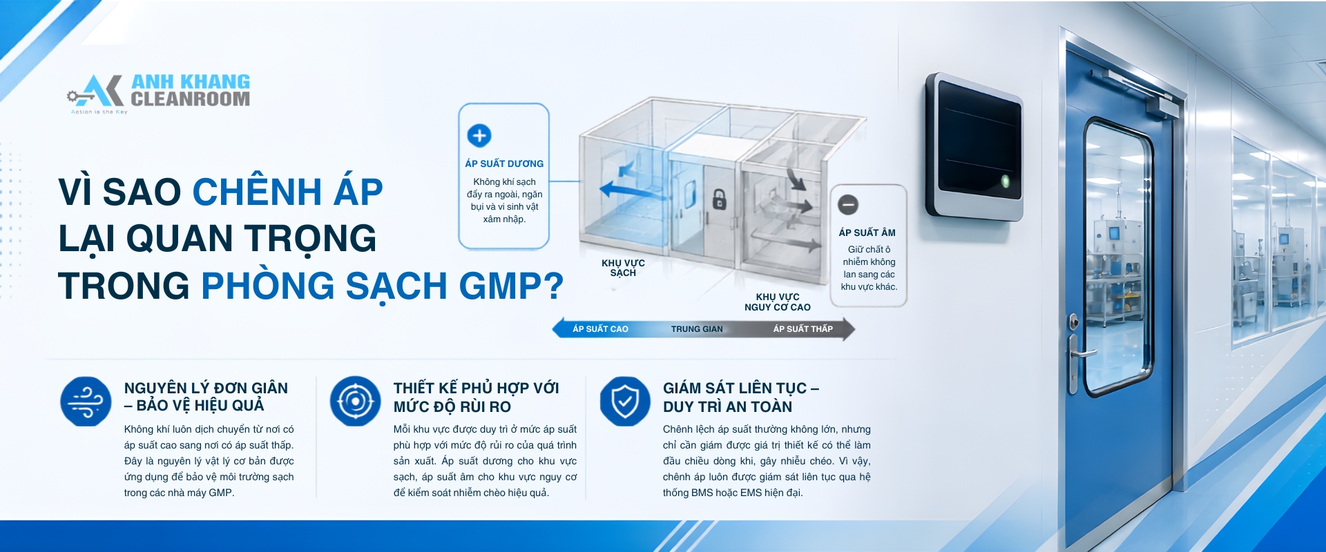 Vì sao chênh áp thiết kế phòng sạch lại quan trọng?