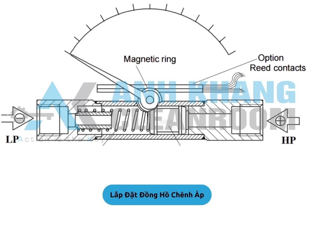 Nguyên Lý Hoạt Động Của Đồng Hồ Chênh Áp
