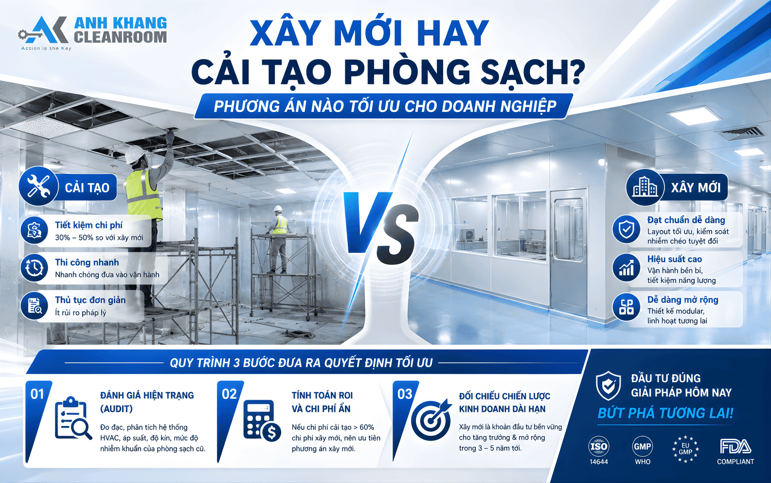 Xây mới hay cải tạo phòng sạch